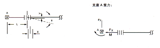 軸向型內(nèi)壓式波紋補(bǔ)償器公式