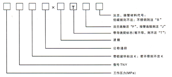 軸向型內(nèi)壓式波紋補(bǔ)償器標(biāo)識