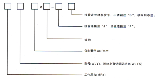 萬向鉸鏈波紋補償器型號