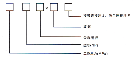 內(nèi)外壓力平衡式波紋補(bǔ)償器型號(hào)