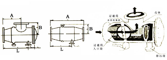 角通過(guò)濾器結(jié)構(gòu)