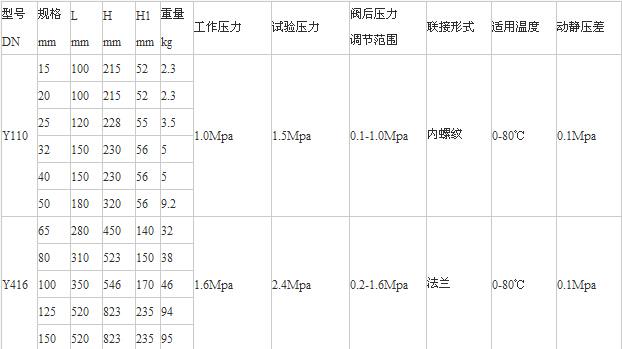 Y110、Y416減壓穩(wěn)壓閥老型尺寸