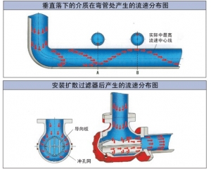 擴(kuò)散過(guò)濾器安裝后的前后對(duì)比圖