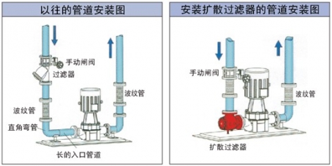 水泵擴(kuò)散過(guò)濾器安裝示意圖