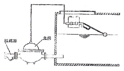 液壓式水位控制閥浮球分開裝
